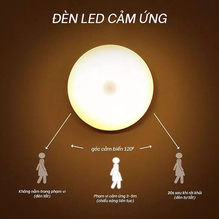 CÓ VIDEO [ Hỏa tốc HCM ] Đèn Led cảm ứng chuyển động thông minh tự Bật Tắt dán tường, đèn cảm biến gắn cầu thang