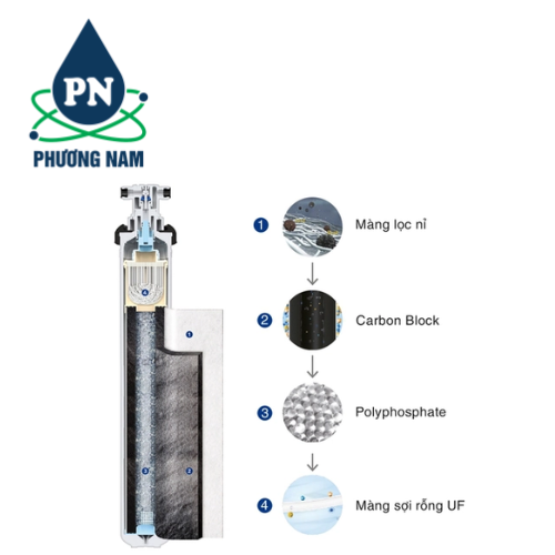 Máy Lọc Nước Chungho FLUUX FX21S