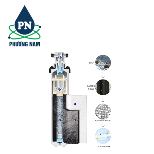 Máy Lọc Nước Chungho FLUUX FX15S