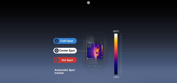 Camera đo nhiệt độ Eco & Eco-V – Giải pháp giám sát nhiệt độ hiệu quả