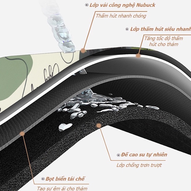  Thảm nhà tắm siêu thấm hút BST Fresh Flower - Thảm Vintage 