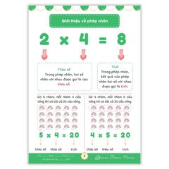 Bộ Sách Giỏi Toán Từ Gốc - Thực Hành Phép Nhân 1, 2, 3 - Bí Quyết Giúp Con Tính Nhẩm Nhanh, Giỏi Toán Tiểu Học - ABBOOKS