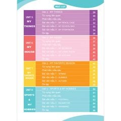 Văn Mẫu Tiếng Anh Tiểu Học Theo Sơ Đồ Tư Duy (Tặng File Audio Quét Mã Mỗi Bài Học Để Nghe)