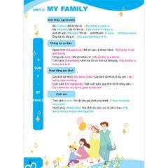 Văn Mẫu Tiếng Anh Tiểu Học Theo Sơ Đồ Tư Duy (Tặng File Audio Quét Mã Mỗi Bài Học Để Nghe)