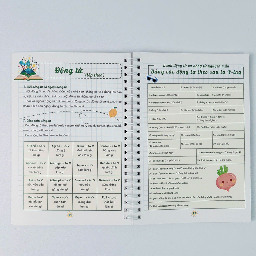 Takenote - Ngữ Pháp Tiếng Anh Lớp 3-12  Trọng Tâm Dễ Học Nhớ Lâu - ABBOOKS