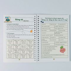 Takenote - Ngữ Pháp Tiếng Anh Lớp 3-12  Trọng Tâm Dễ Học Nhớ Lâu - ABBOOKS