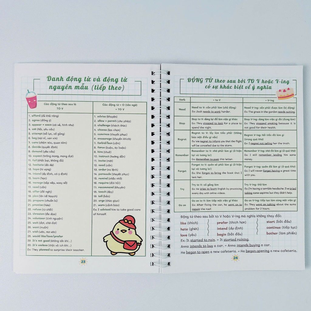 Takenote - Ngữ Pháp Tiếng Anh Lớp 3-12  Trọng Tâm Dễ Học Nhớ Lâu - ABBOOKS