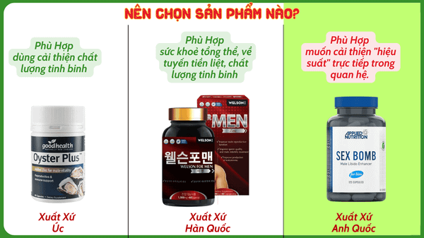 Applied Nutrition Viên Uống Hỗ Trợ Nam Giới - Từ Anh Quốc