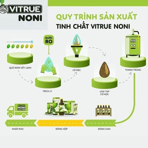 Vitrue Tinh Chất Trái Nhàu Thải Độc Đẹp Da Noni Extract 200 (1 Gói)