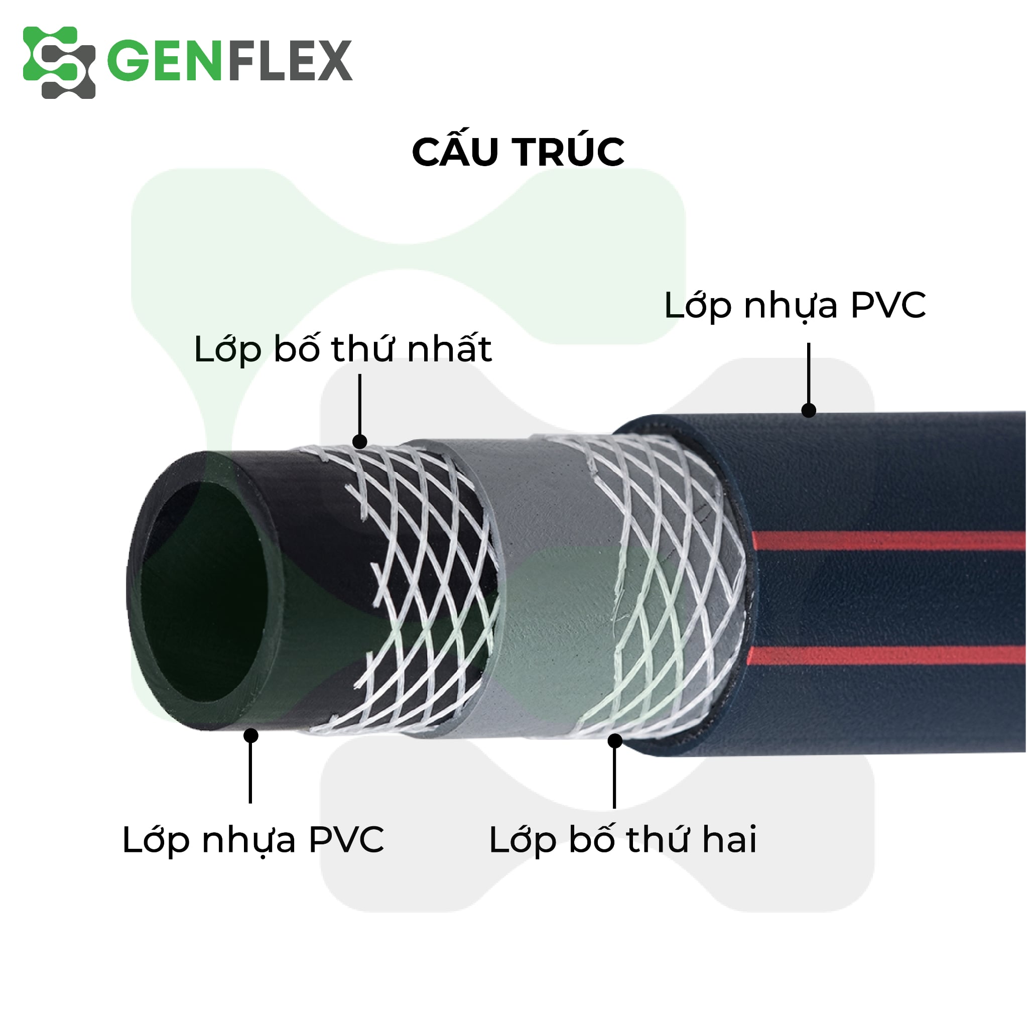 ỐNG HƠI (2 BỐ) GENFLEX 8 LY (BẤM ĐẦU)