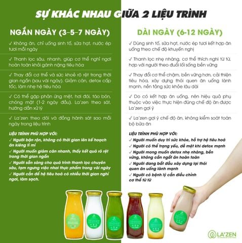 Liệu trình giảm cân kèm ăn