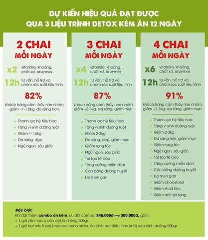 Gói detox đủ đầy năng lượng, tránh tụt huyết áp