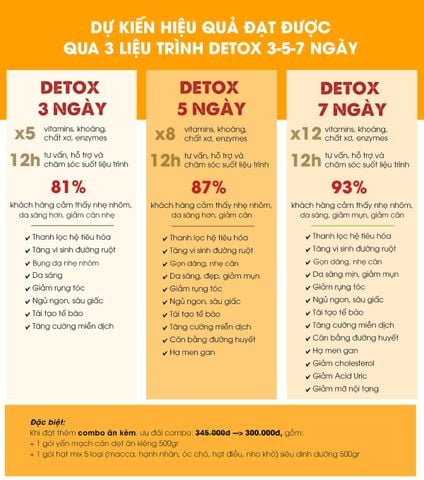 Gói detox nhẹ bụng, êm dịu cho dạ dày