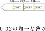  BCS OKAMOTO Zero Two 0.02mm realfit 