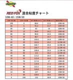 REDFOX RACING & SPORT