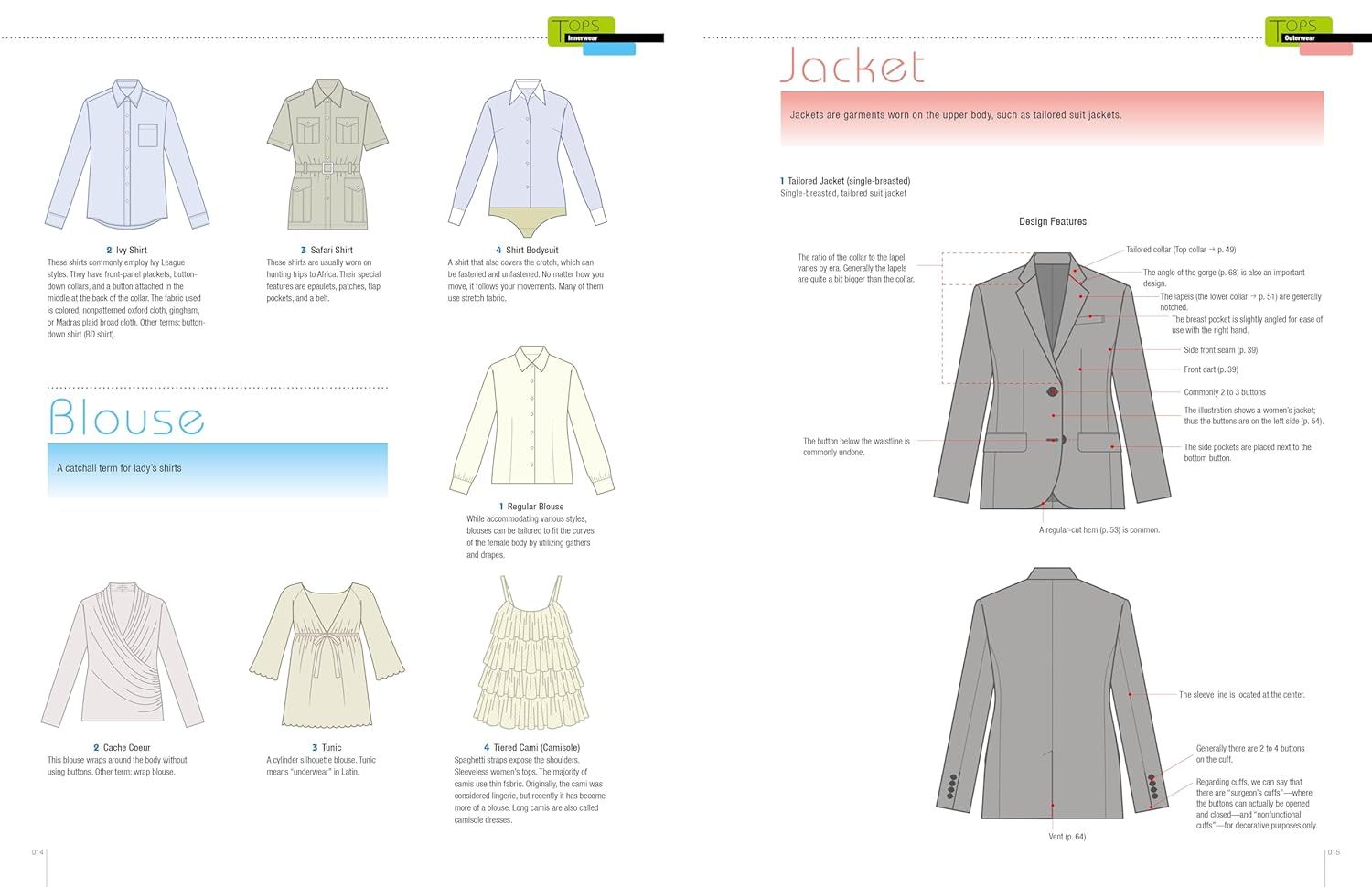  Fashion Design Archive: A Guide to Clothing Construction, Textiles, and Fashion Illustration 