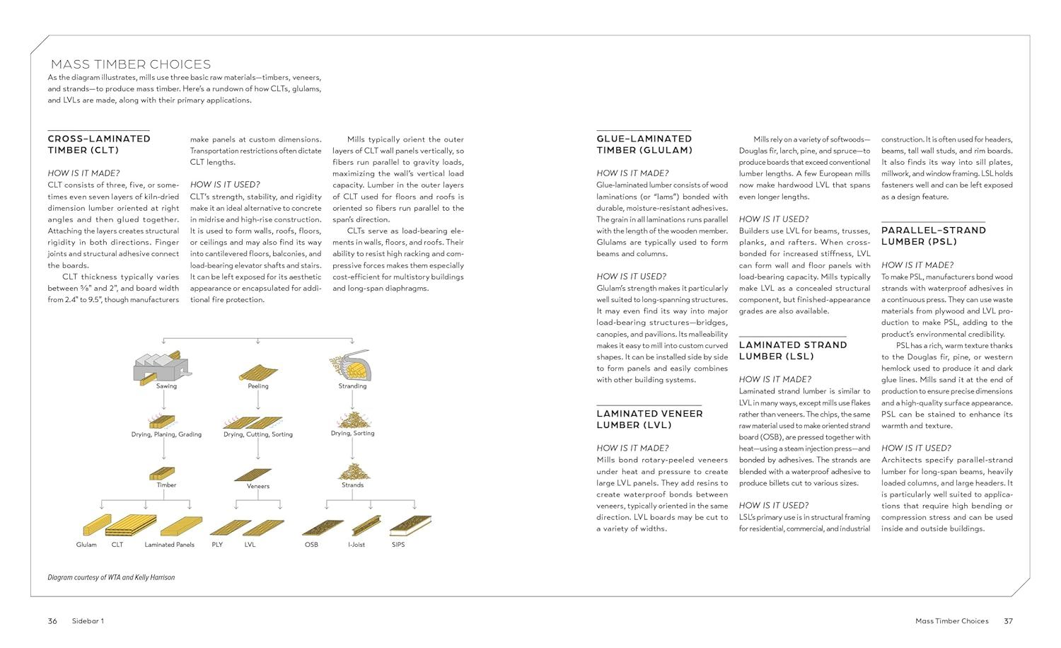  Innovations in Mass Timber: Sequestering Carbon with Style in Commercial Buildings 