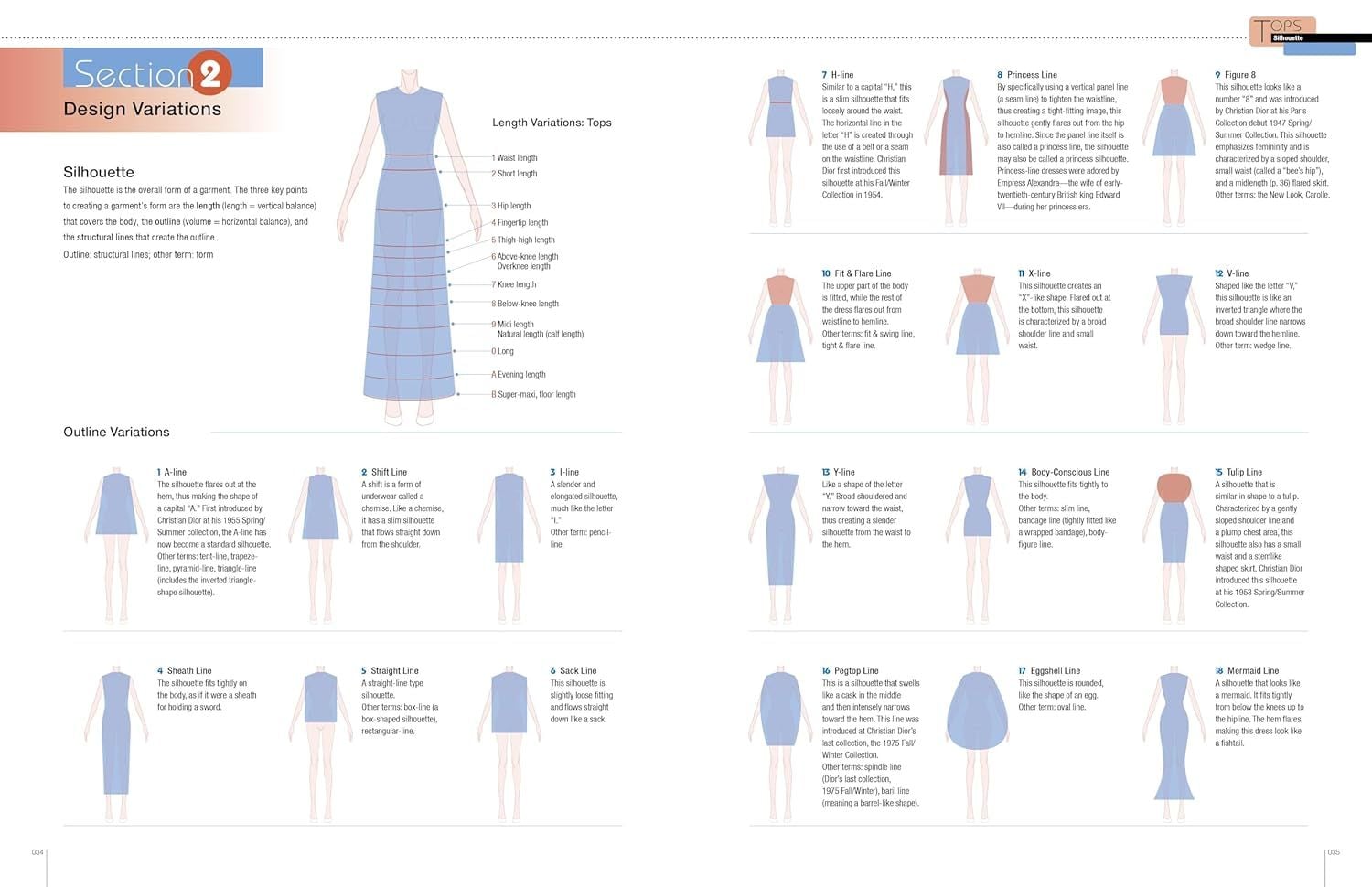  Fashion Design Archive: A Guide to Clothing Construction, Textiles, and Fashion Illustration 