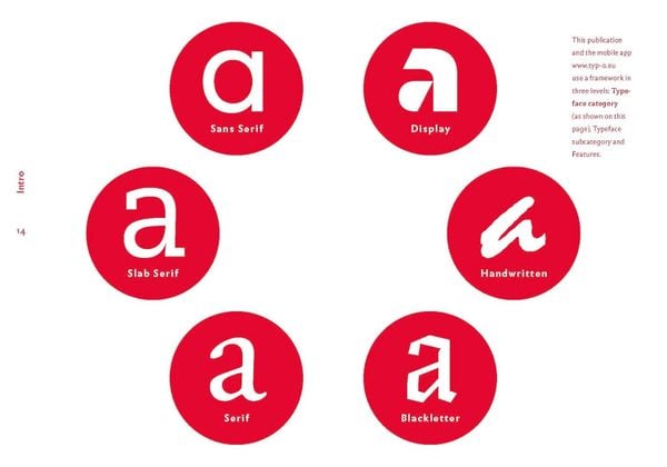 The quick classification guide for typography: A handbook for designers