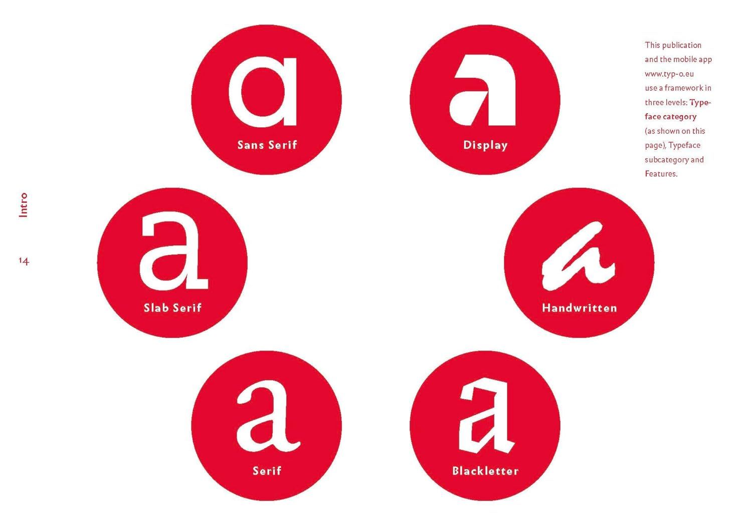  The quick classification guide for typography: A handbook for designers 