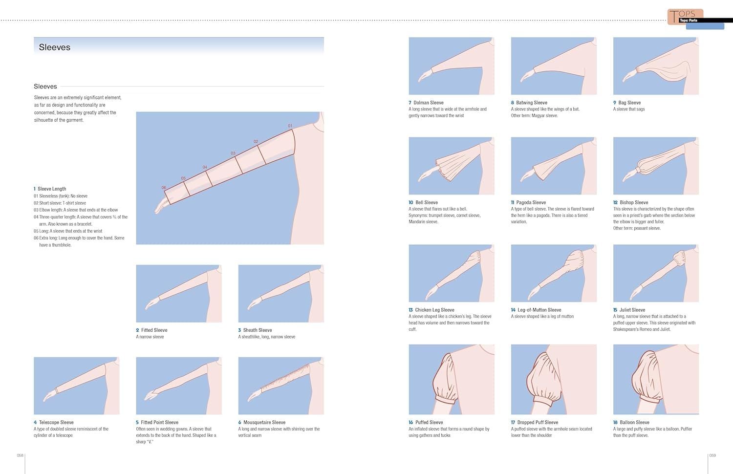  Fashion Design Archive: A Guide to Clothing Construction, Textiles, and Fashion Illustration 