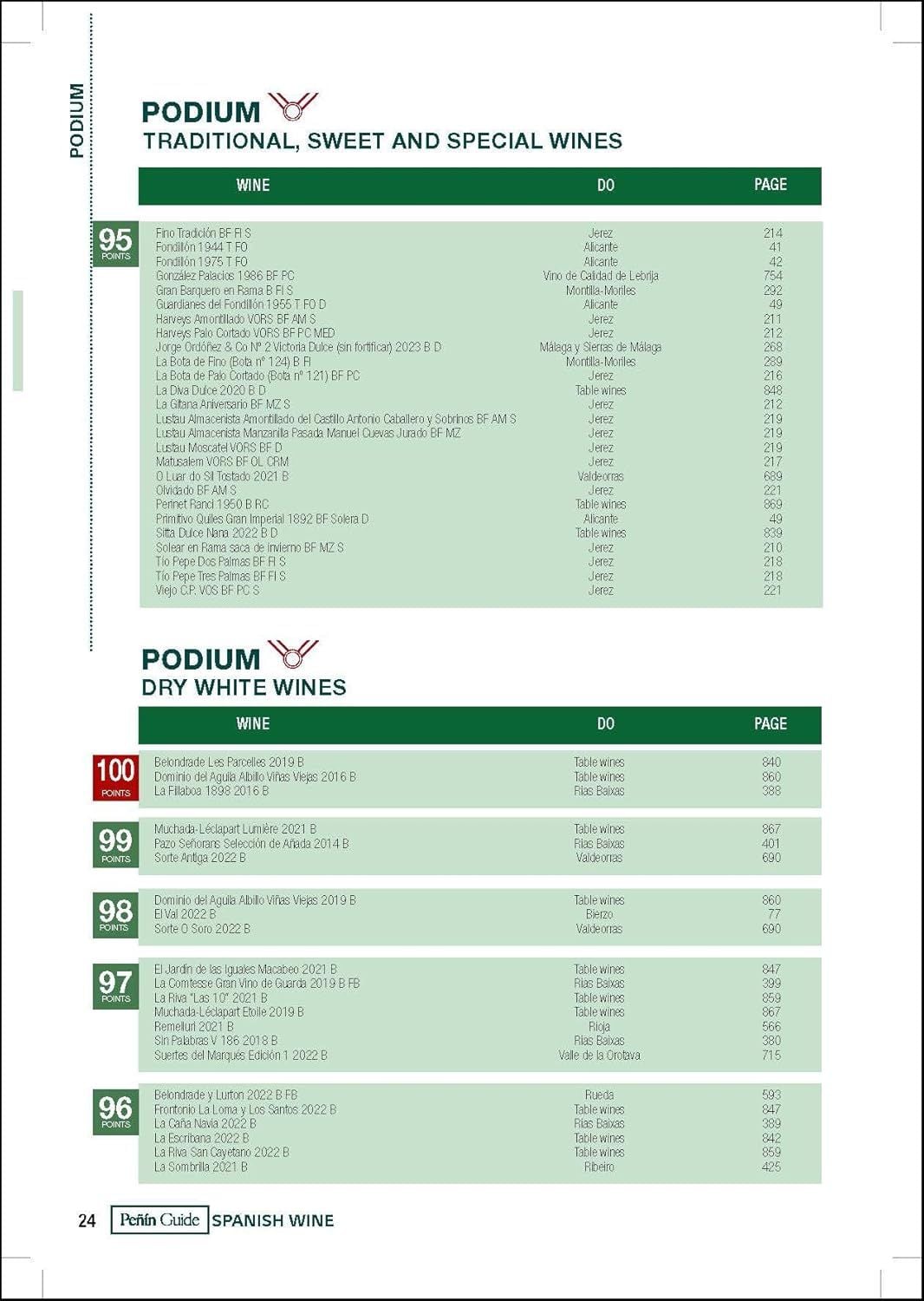  Peñin Guide Spanish Wine 2025 (Spanish Wines) 