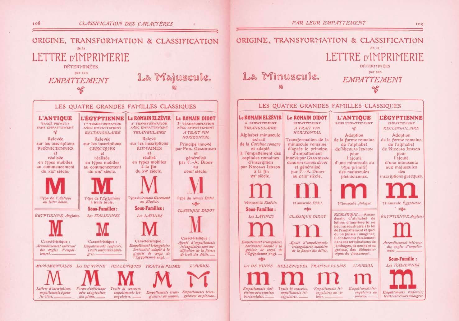  The quick classification guide for typography: A handbook for designers 