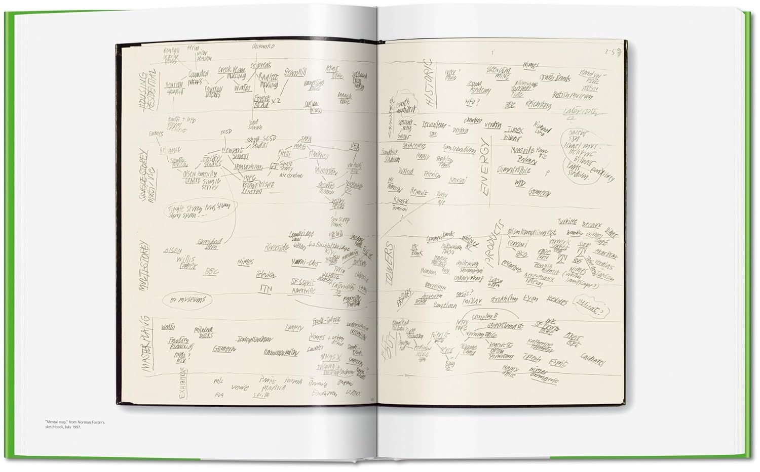  Norman Foster. Networks 