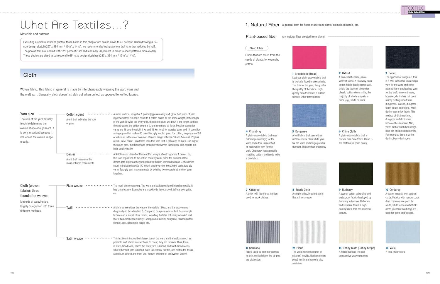  Fashion Design Archive: A Guide to Clothing Construction, Textiles, and Fashion Illustration 