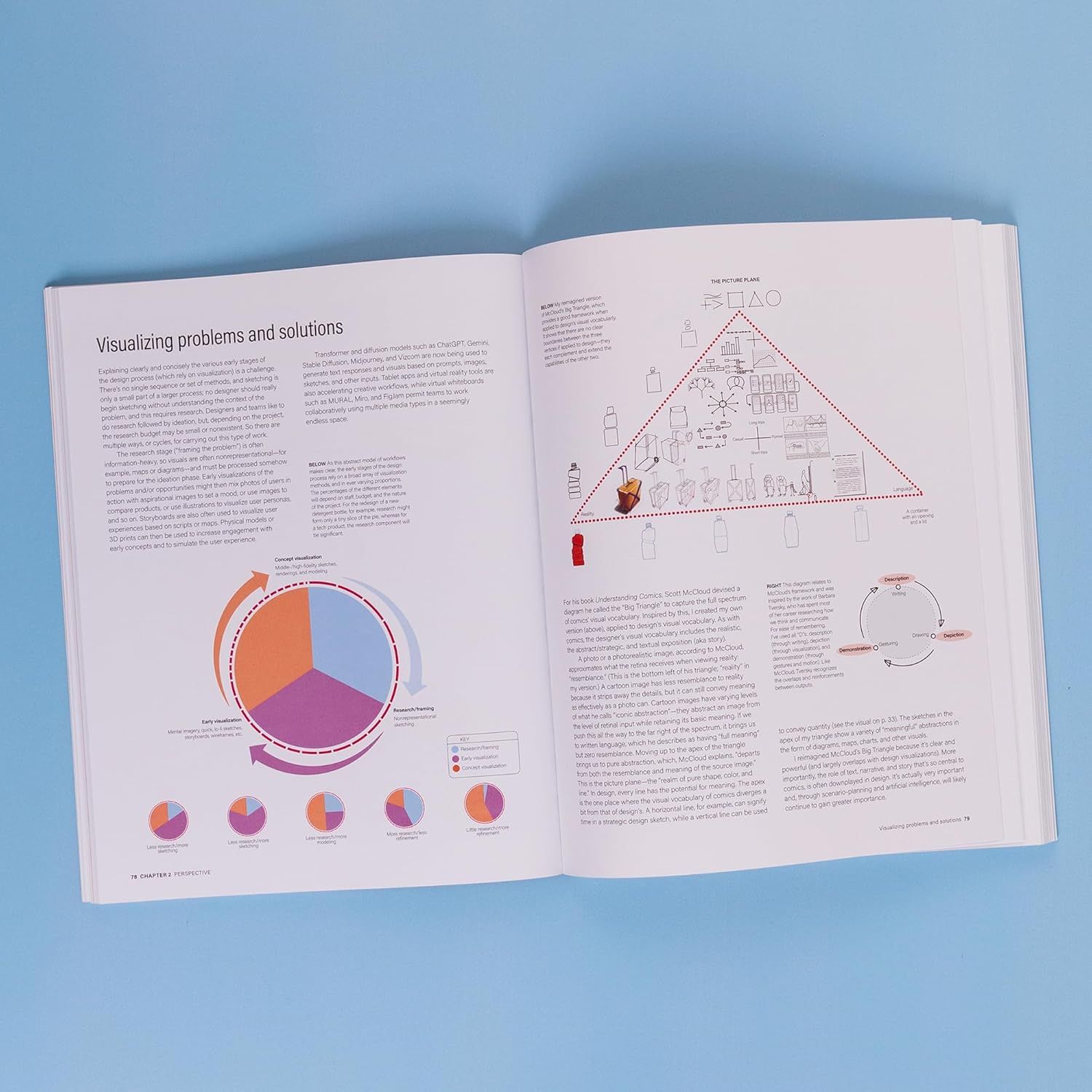  Drawing for Product Designers Second Edition: From Hand Sketching to Virtual Reality 