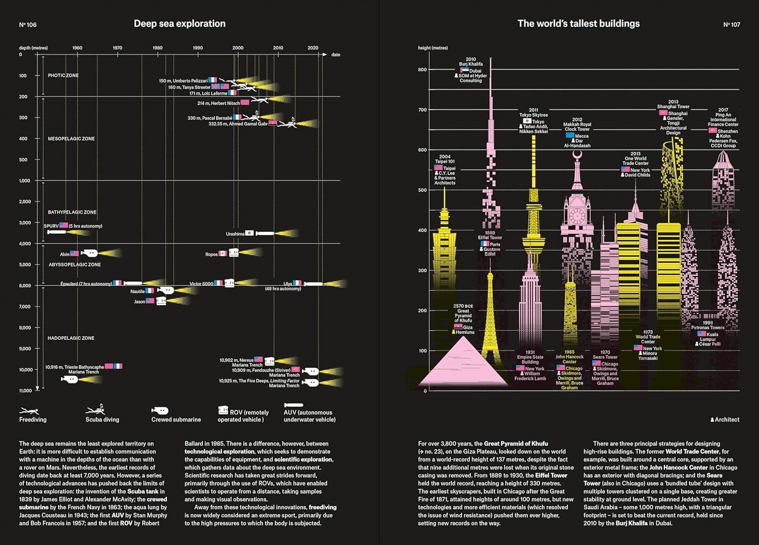  Phenomena: An Infographic Guide to Almost Everything 