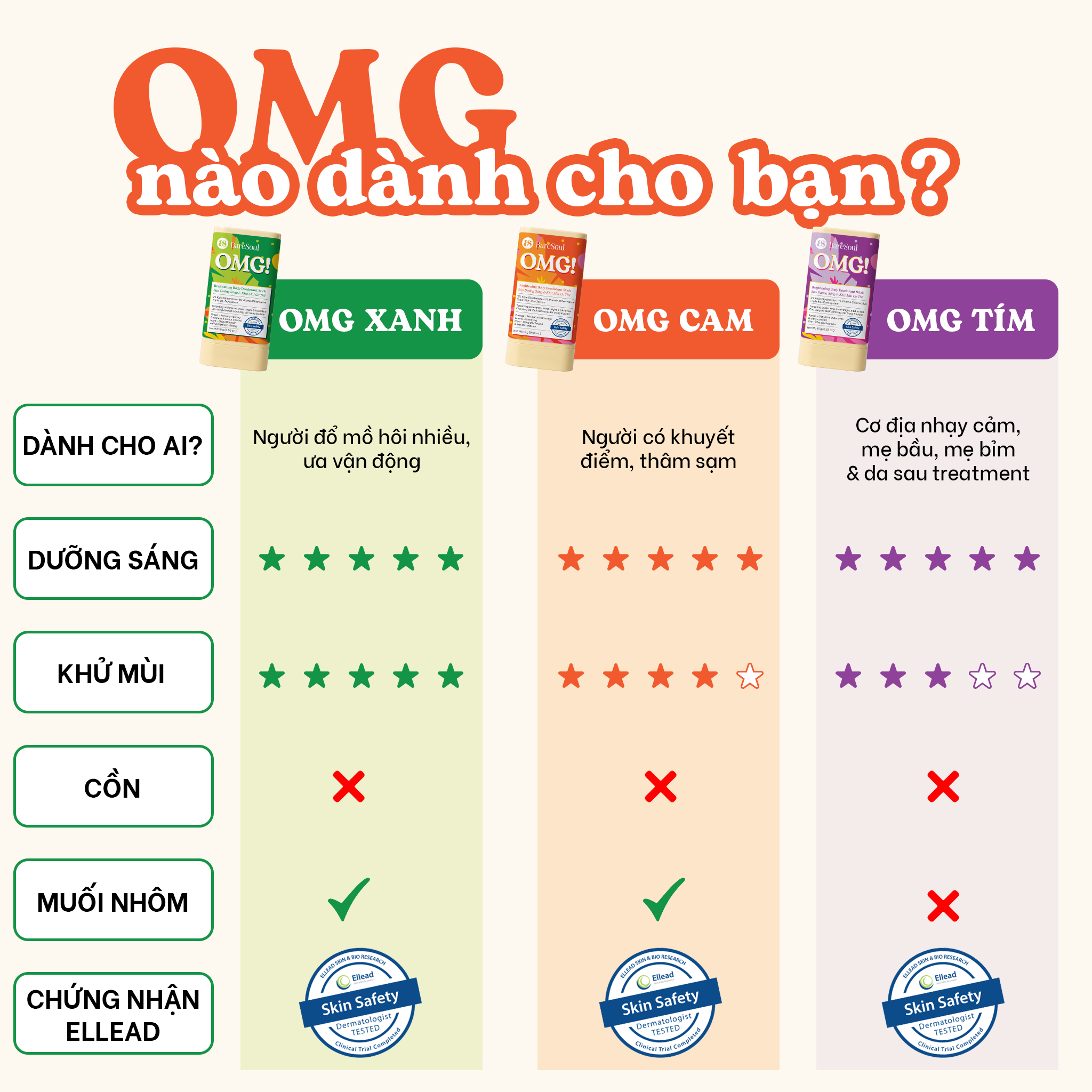  Sáp dưỡng sáng & che khuyết điểm, khử mùi BareSoul OMG Cam 15g - Che phủ tức thì - Giúp làm sáng vùng nách, đùi trong, bikini 