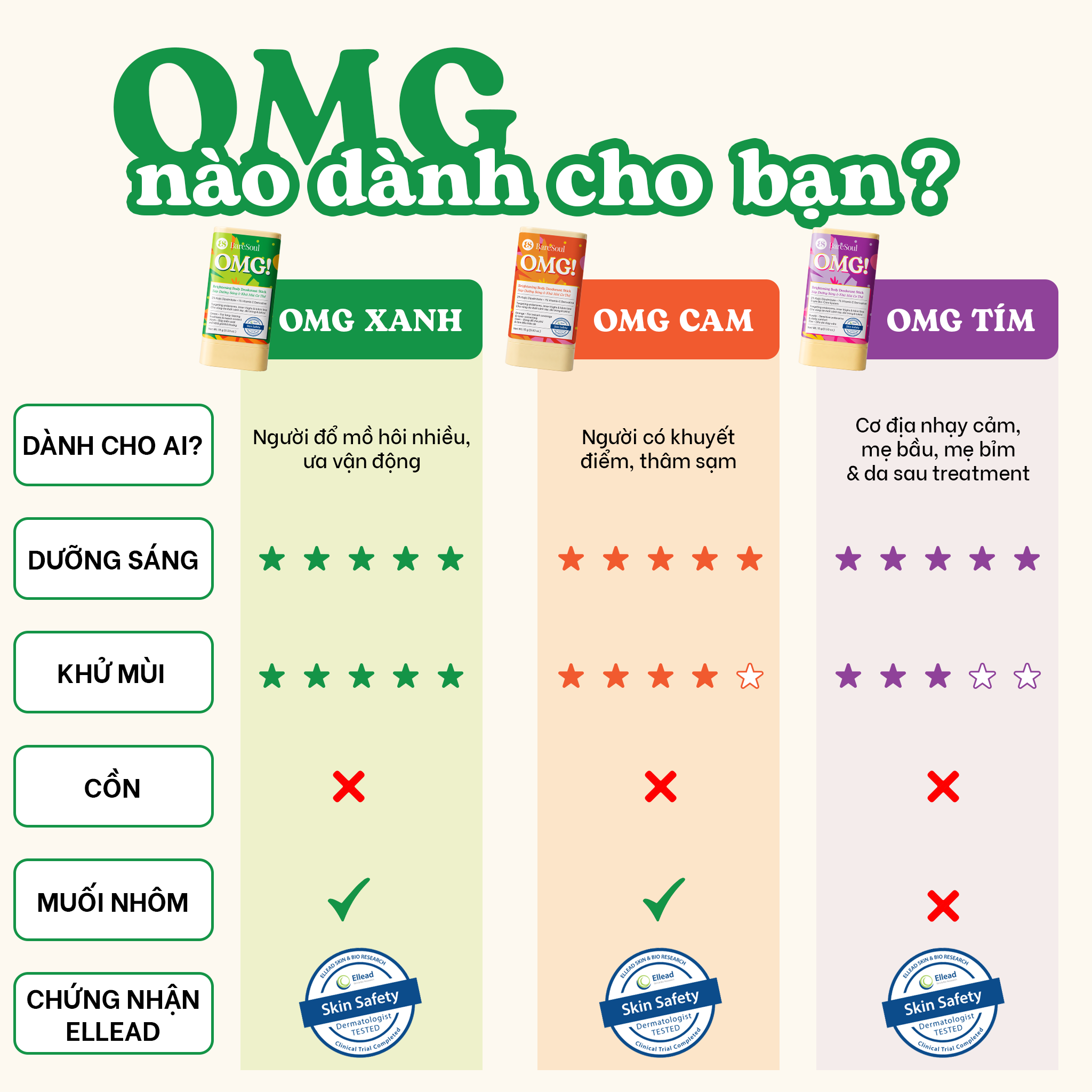  Sáp dưỡng sáng & khử mùi BareSoul OMG Xanh 15g – Dành cho người đổ mồ hôi nhiều- Giúp làm sáng vùng nách, đùi trong, bikini 