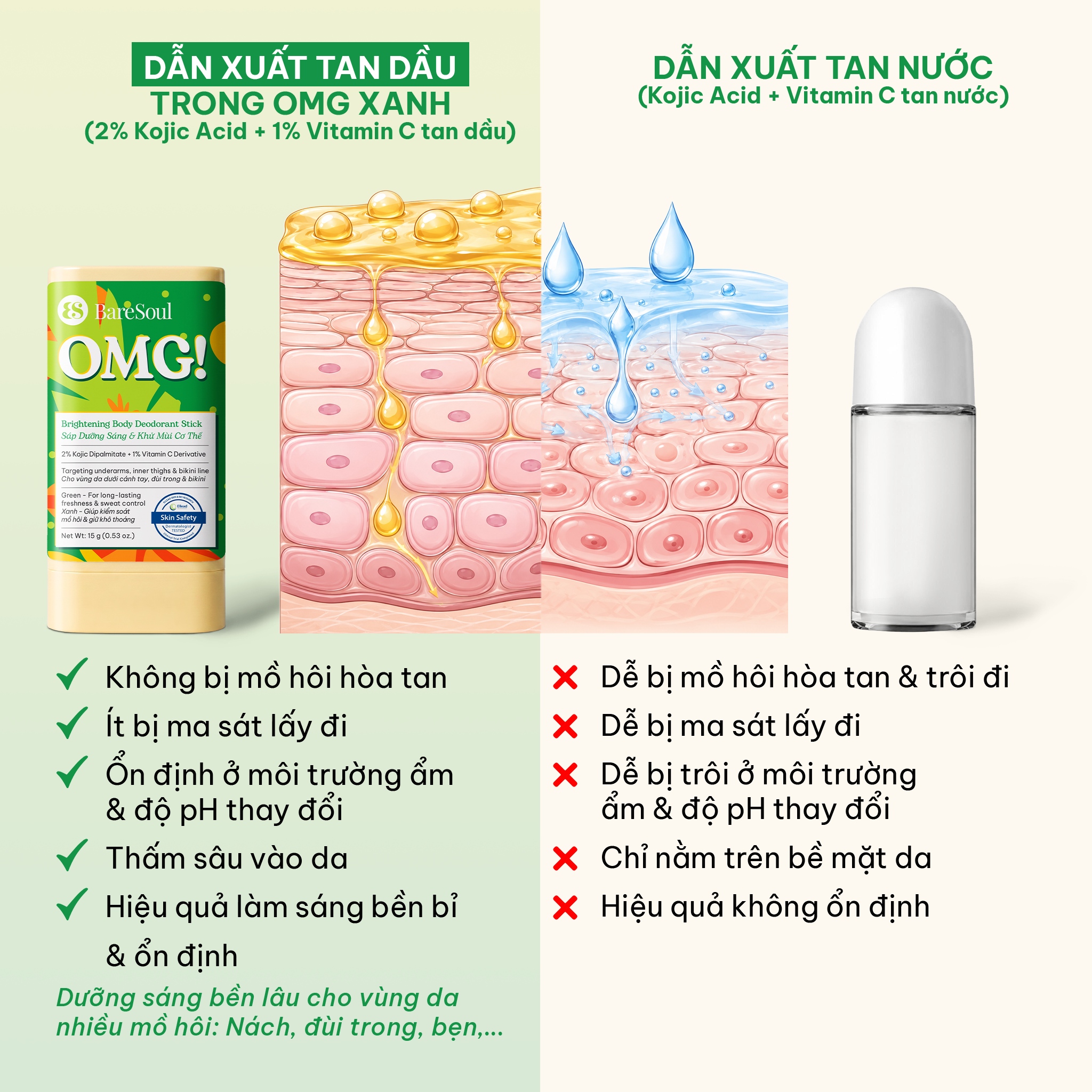  Sáp dưỡng sáng & khử mùi BareSoul OMG Xanh 15g – Dành cho người đổ mồ hôi nhiều- Giúp làm sáng vùng nách, đùi trong, bikini 