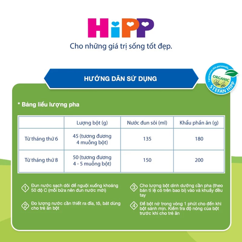 Bột ăn dặm dinh dưỡng Sữa, Kiều mạch HiPP Organic 250g