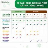 [Combo 2 hộp] NexGard COMBO - Ống nhỏ gáy phòng & trị nội, ngoại kí sinh dành cho mèo size S (<2.5kg)