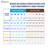 [Combo 2 hộp] NEXGARD SPECTRA® size M cho chó từ 7.5-15 kg
