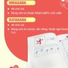  Luyện Viết Tiếng Nhật Theo Bản Chữ Cái Hiragana & Katakana 