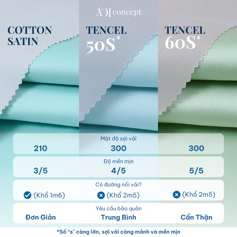 Bộ ga giường & 2 vỏ gối Tencel 50s [ Xanh Em Bé] À Ơi Concept CBTC00014