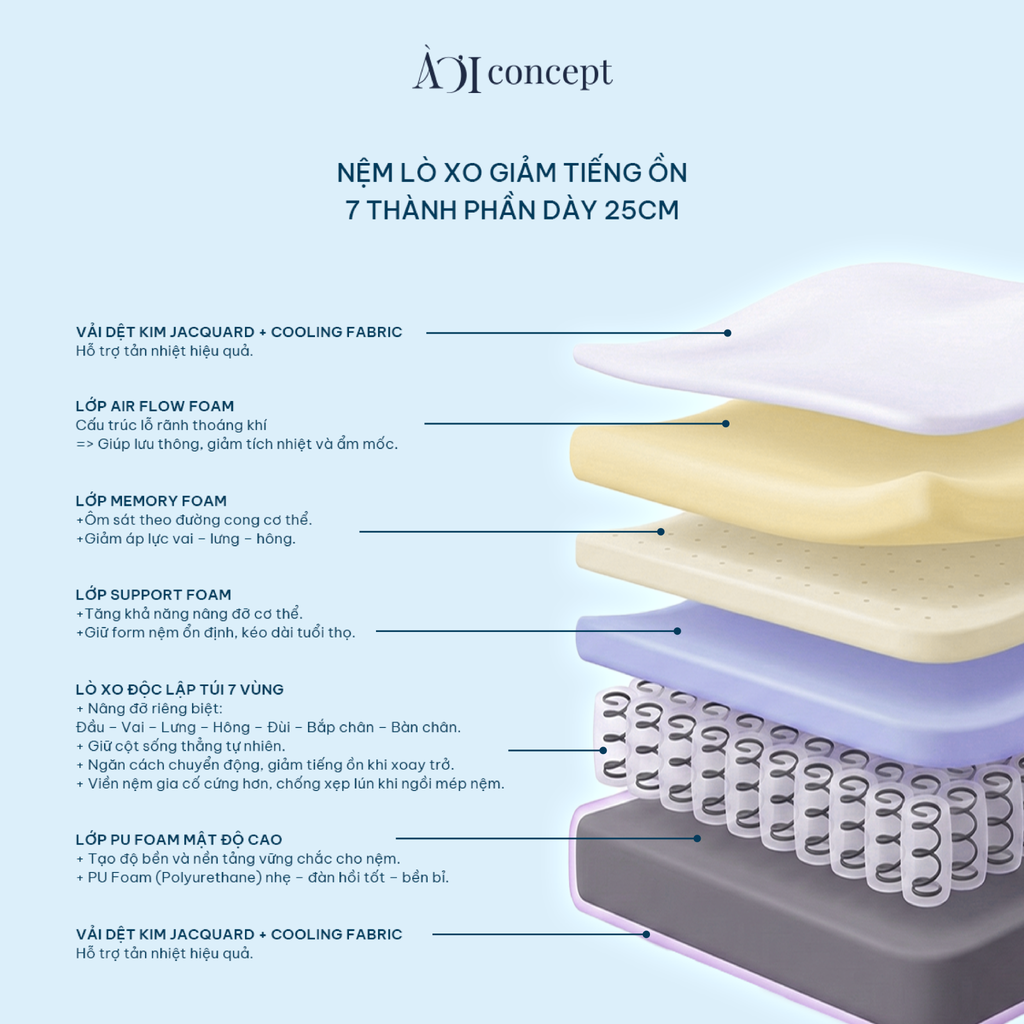 Nệm Hybrid Float