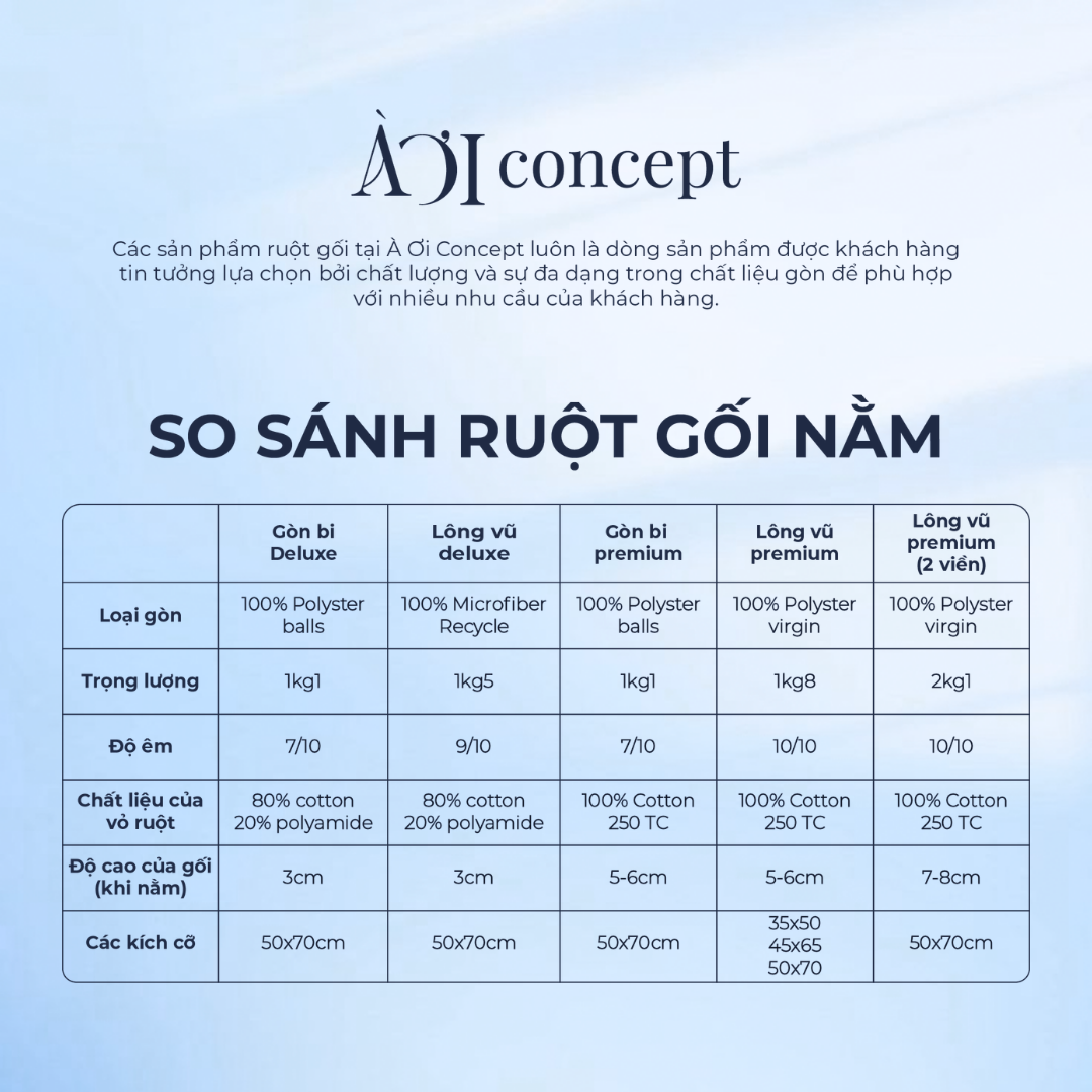  Ruột Gối Nằm Bông Hạt Deluxe | Nhân Tạo Mềm Mại| Độ Bền Cao, Chống Dị Ứng 