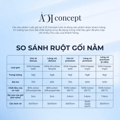  Ruột Gối Nằm Bông Hạt Deluxe | Nhân Tạo Mềm Mại| Độ Bền Cao, Chống Dị Ứng 