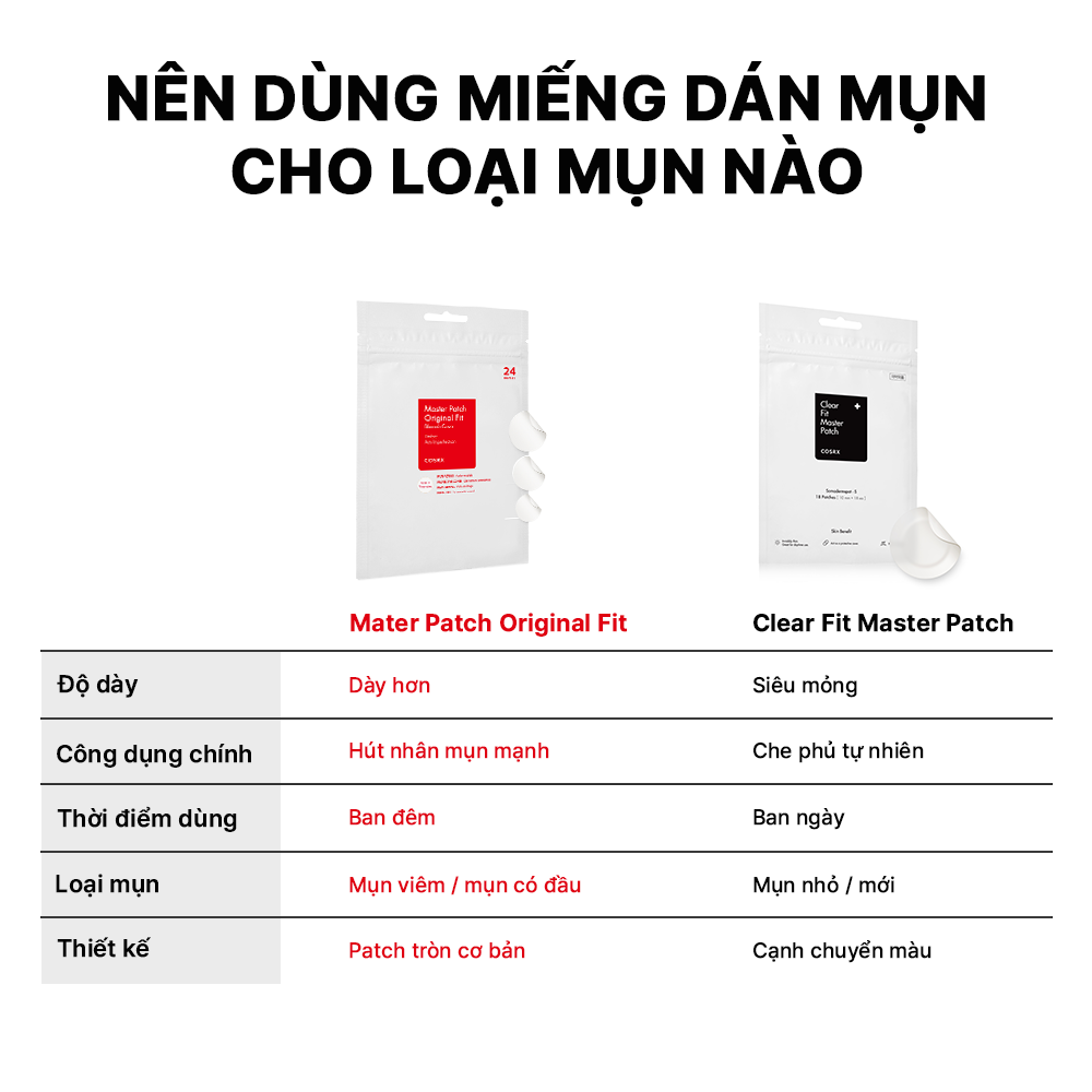 Miếng Dán Mụn Cosrx Master Patch Original Fit 24 Miếng