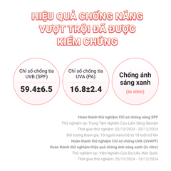 Kem Chống Nắng Nâng Tông Kiềm Dầu Cell Fusion C Brightening Tone Up Sunscreen 100 SPF50+ PA ++++ 35ml + 35ml