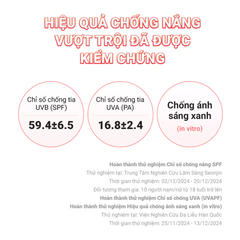 Kem Chống Nắng Nâng Tông Kiềm Dầu Cell Fusion C Brightening Tone Up Sunscreen 100 SPF50+ PA++++ 50ml