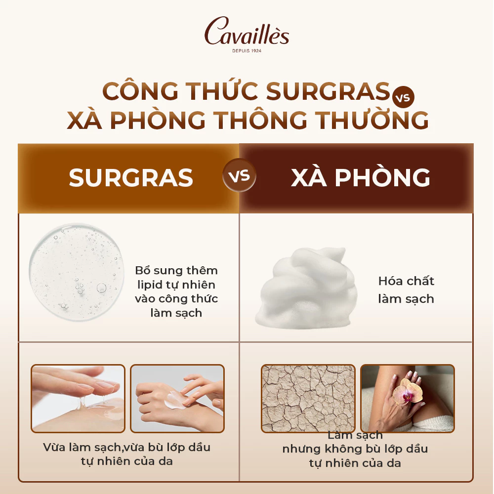 Dung Dịch Vệ Sinh Phụ Nữ Cavailles Soin Lavant Intime 250ml
