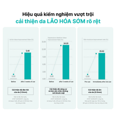 Tinh Chất Hỗ Trợ Phục Hồi Da Rejuran C-PDRN Healer Turnover Ampoule 30ml