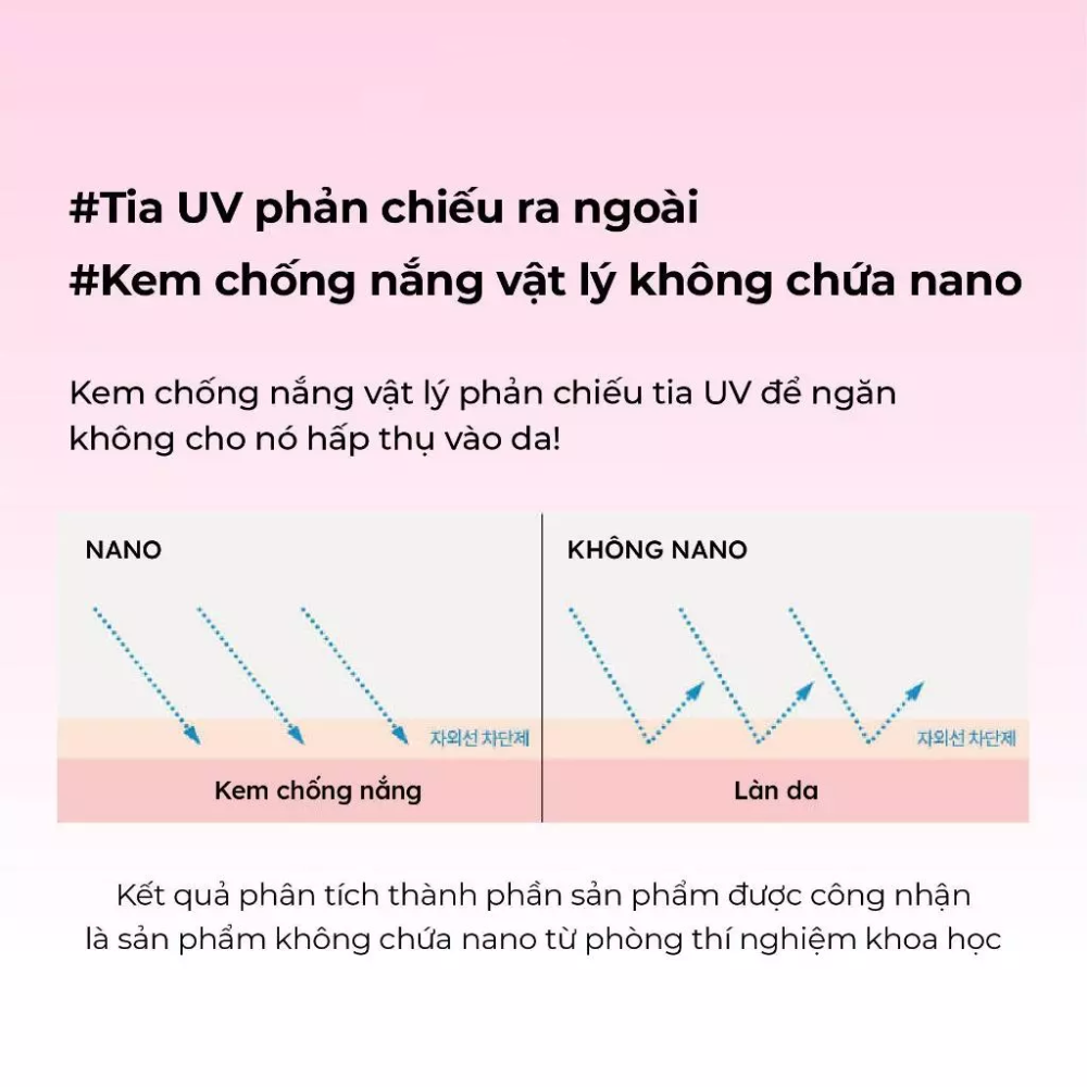 Kem Chống Nắng Vật Lý Nâng Tone Make P:rem UV Defense Me Calming Tone Up Sun Cream SPF50+ PA++++ 50ml