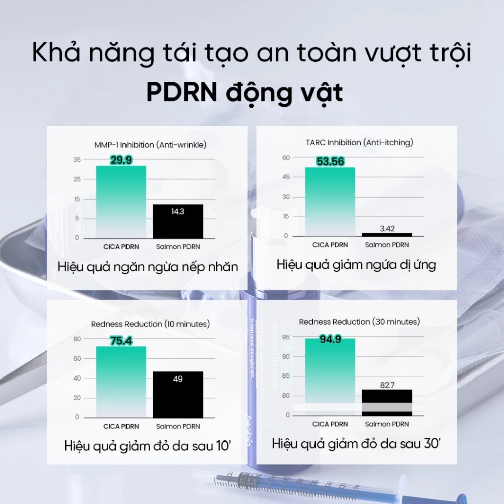 Tinh Chất Làm Dịu Phục Hồi Căng Bóng Da beplain Cica PDRN Skin Booster Serum 30ml