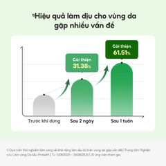 Mặt Nạ Làm Dịu & Phục Hồi Da Mụn Nhạy Cảm Torriden Balanceful Cica Mask 25ml